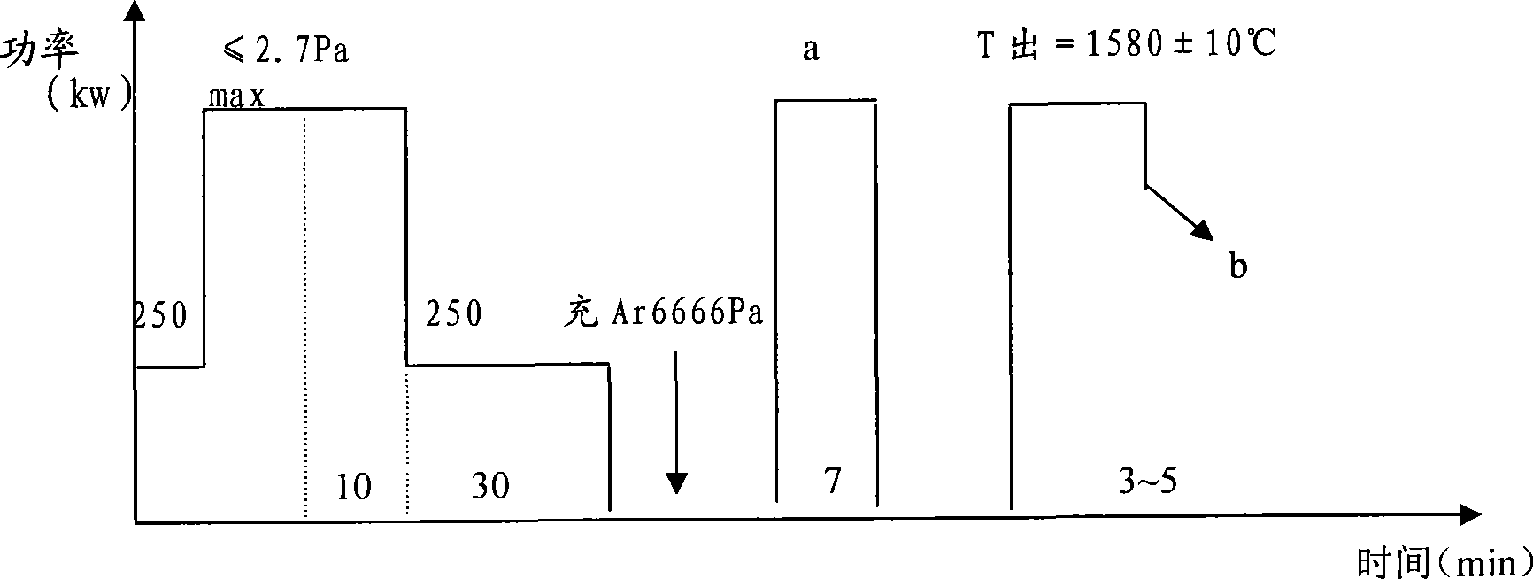 Martensite refractory stainless steel and manufacturing method thereof