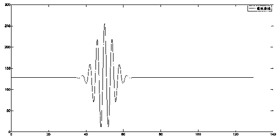 A Micro Topography Measurement Method Based on White Light Interference Zero Optical Path Difference Position Picking Algorithm