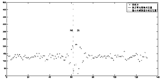 A Micro Topography Measurement Method Based on White Light Interference Zero Optical Path Difference Position Picking Algorithm