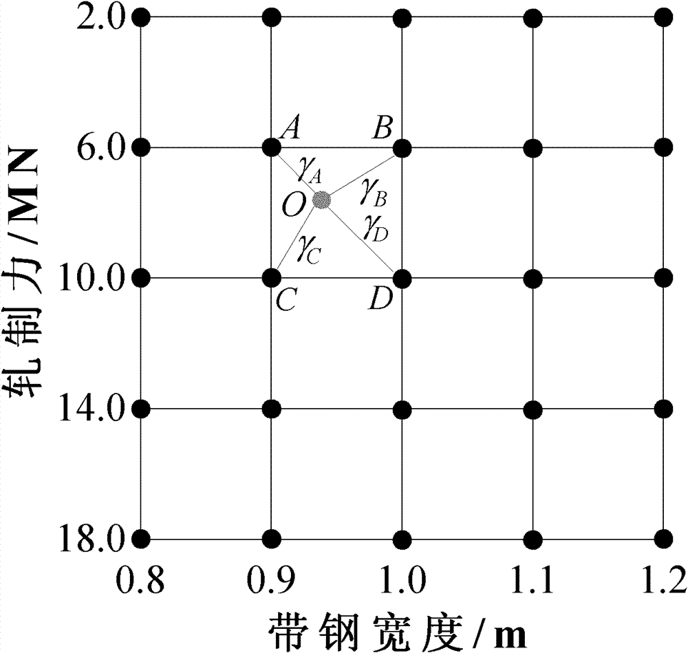 Dynamic substitution regulating method for excessive bending of working roll of cold rolling mill