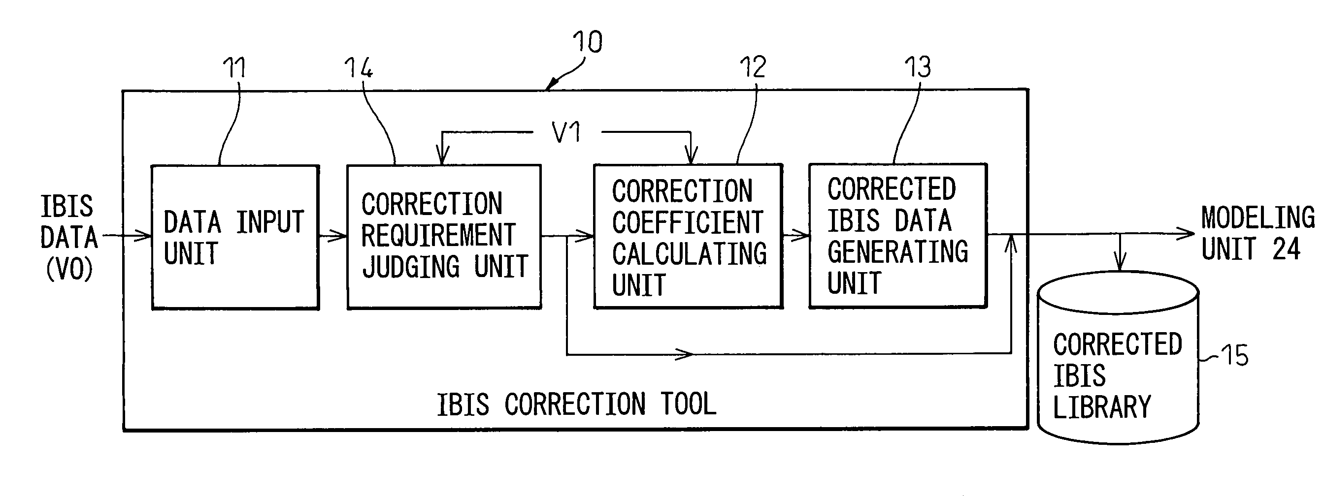 IBIS correction tool, IBIS correction method, and waveform simulation device
