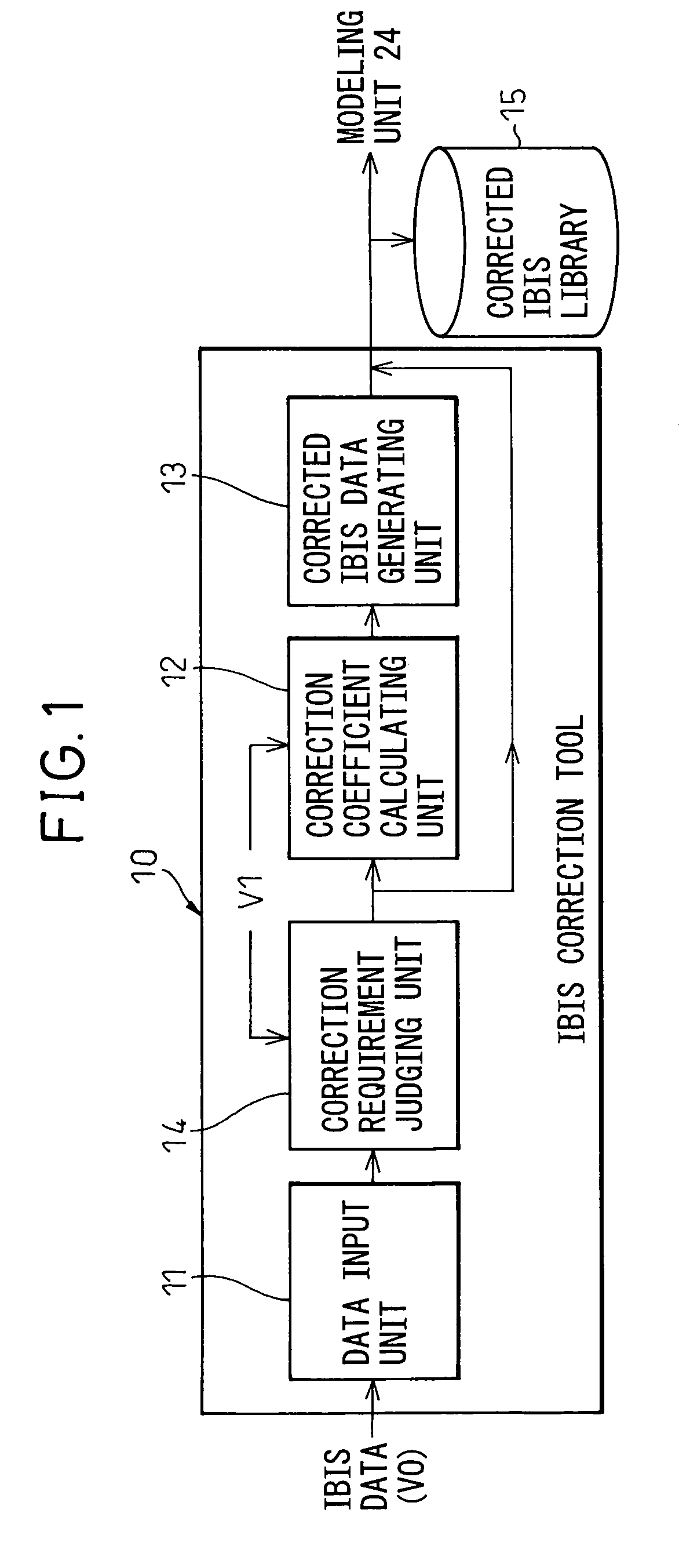 IBIS correction tool, IBIS correction method, and waveform simulation device