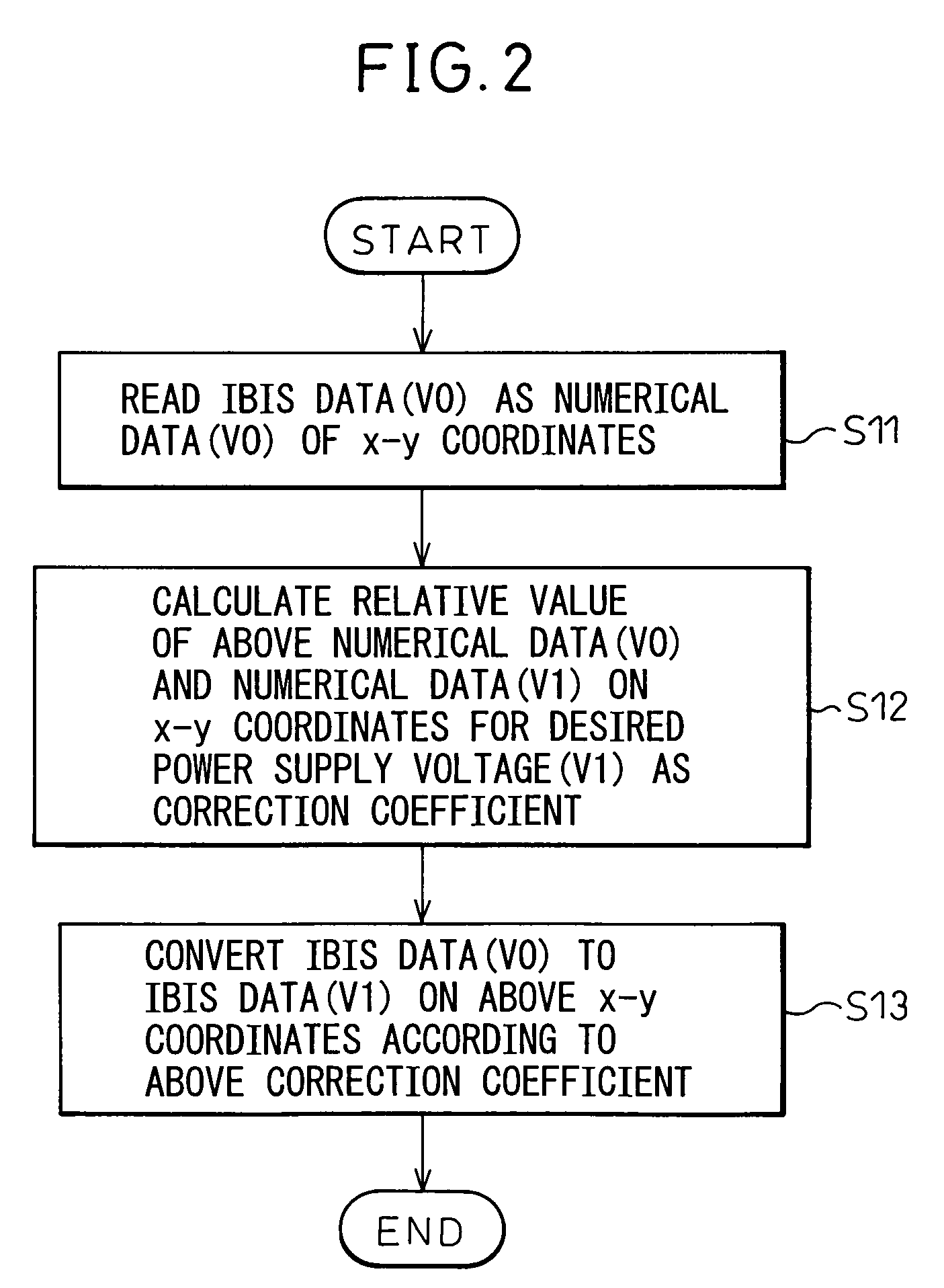 IBIS correction tool, IBIS correction method, and waveform simulation device