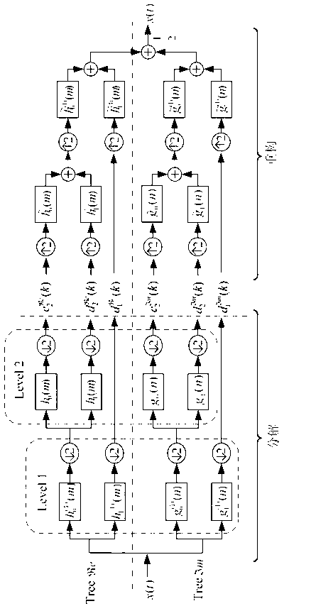 Composite fault diagnosis method and system of gear case