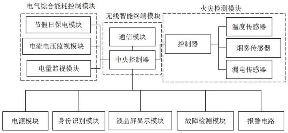 Electric meter with fire detection function