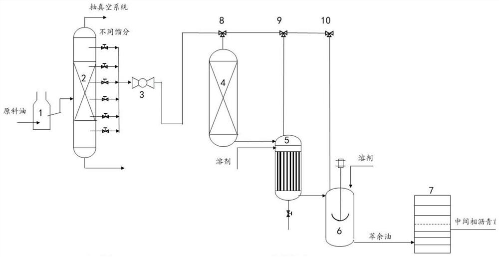 A kind of continuous preparation method of oil-based raw material for mesophase pitch production