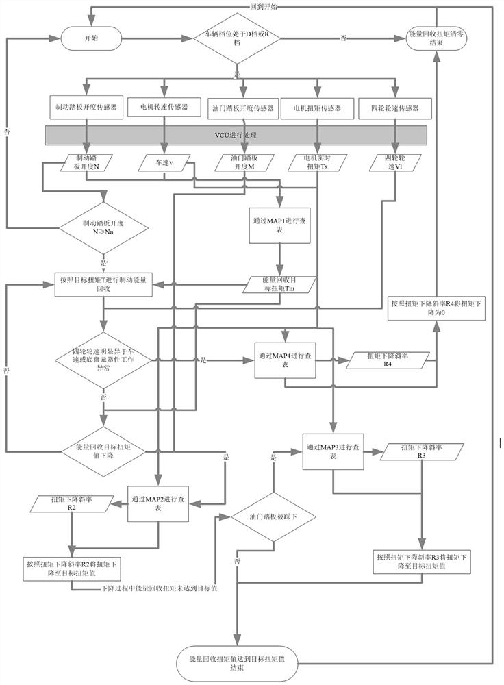 Pure electric vehicle energy recovery torque exit slope control method