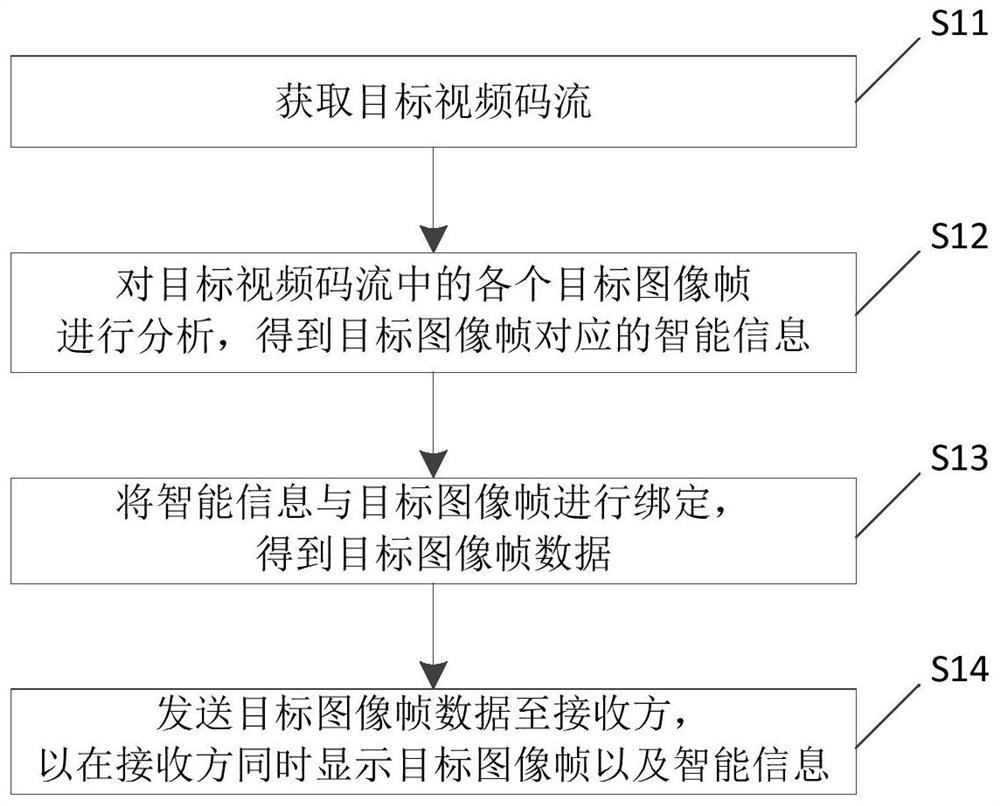 Video decoding method, video coding method, video decoding device, video coding device and electronic equipment