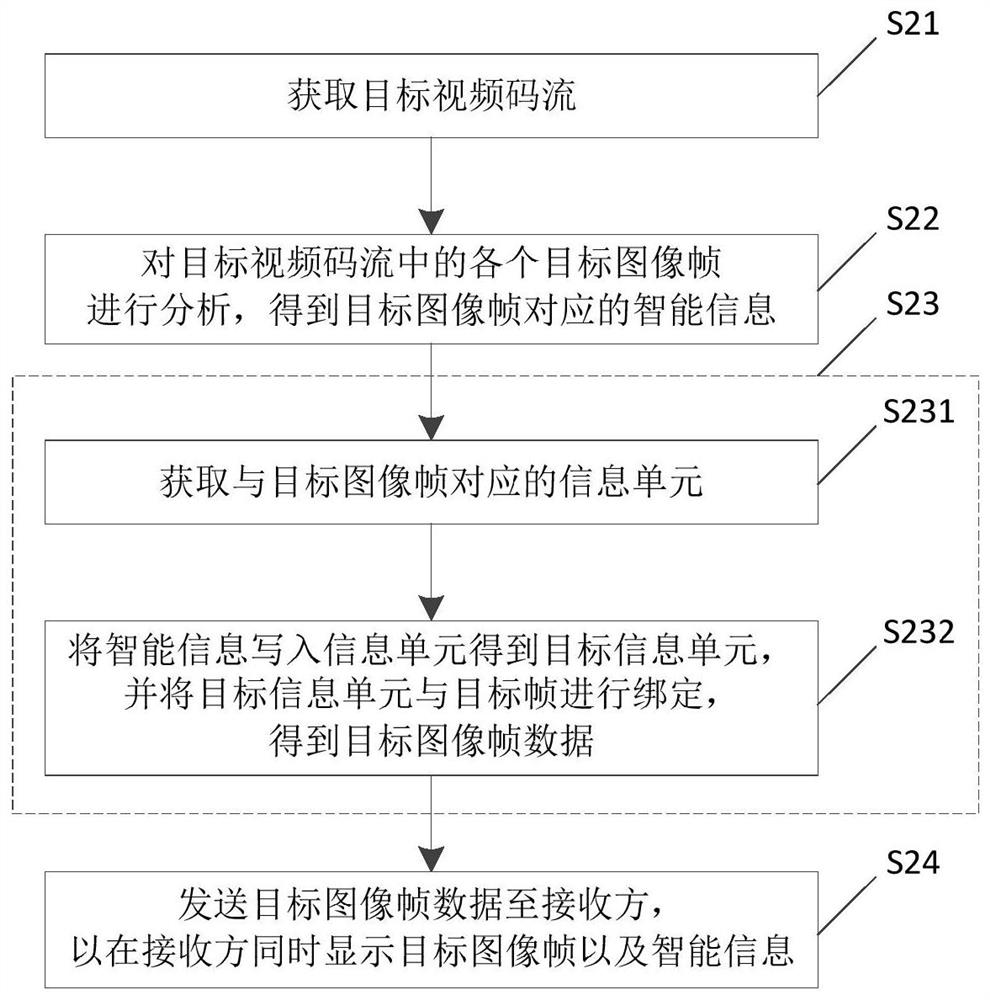 Video decoding method, video coding method, video decoding device, video coding device and electronic equipment