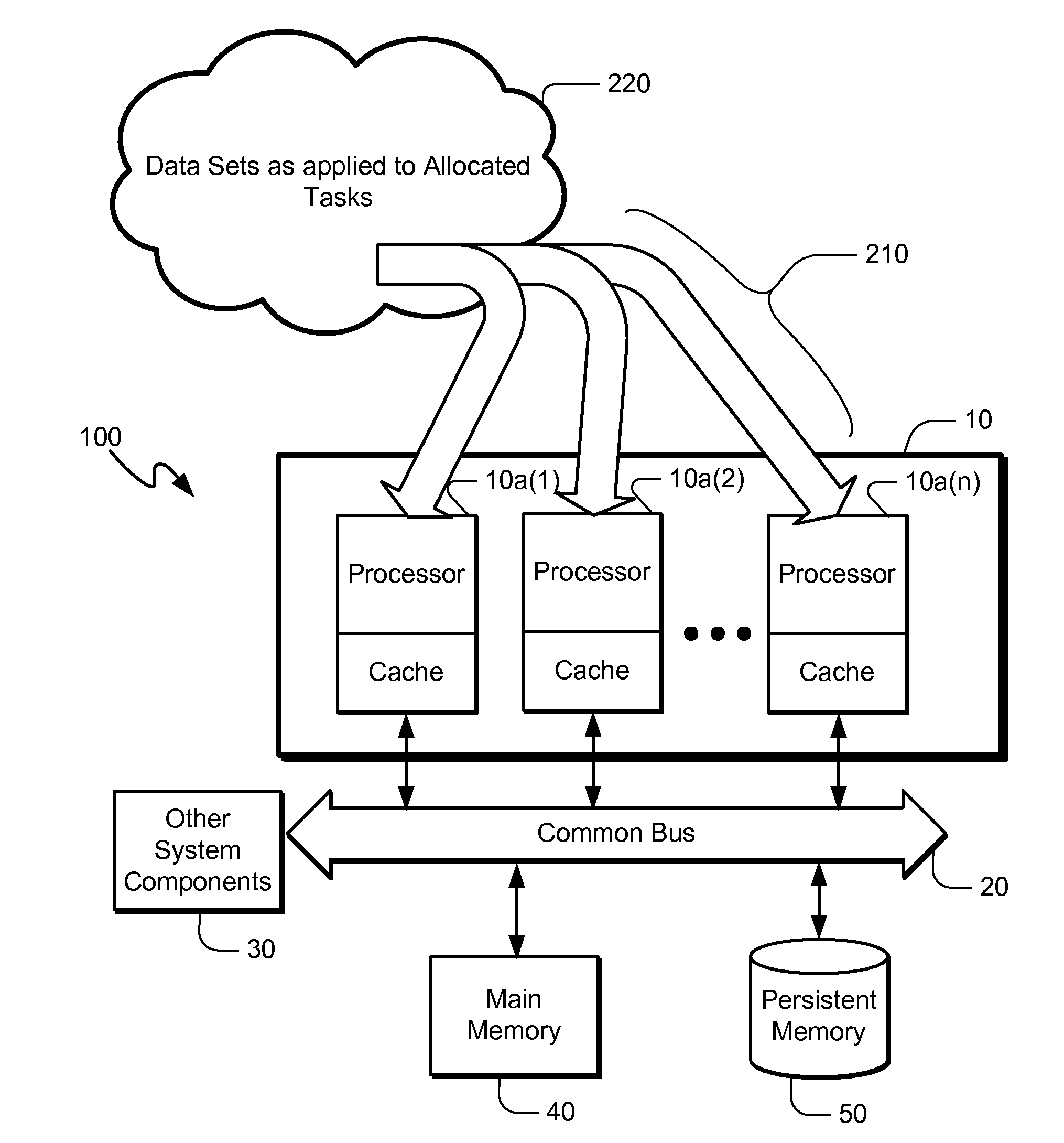 System and method for optimizing data analysis