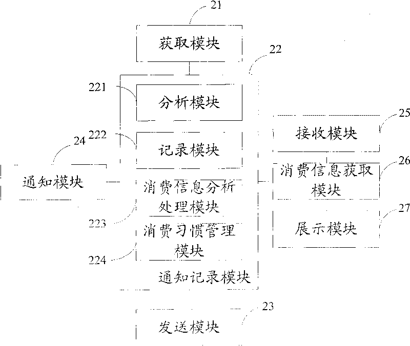 Multiple bank account consumption information management method and device