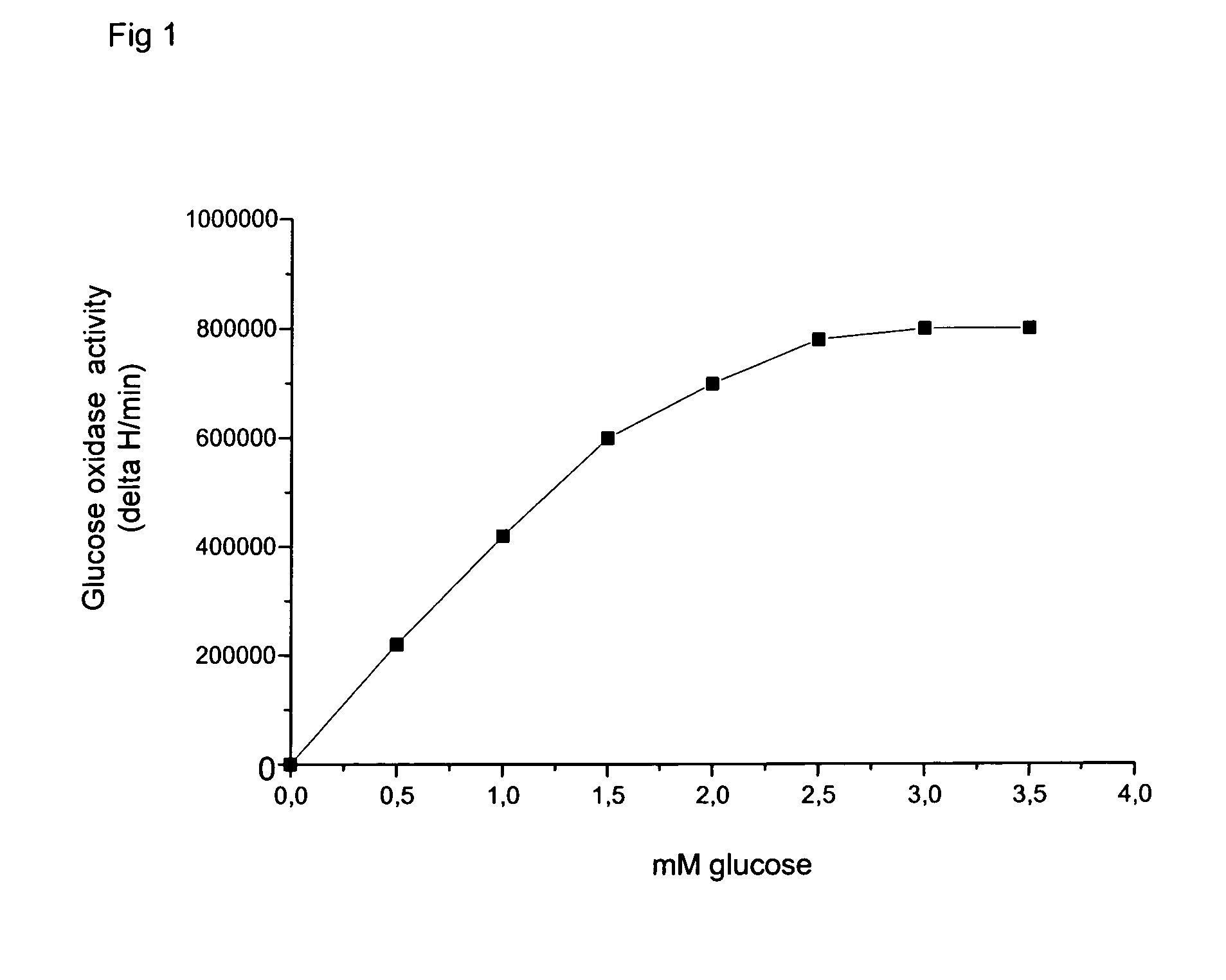 Method for supplying oxygen to a water purification process
