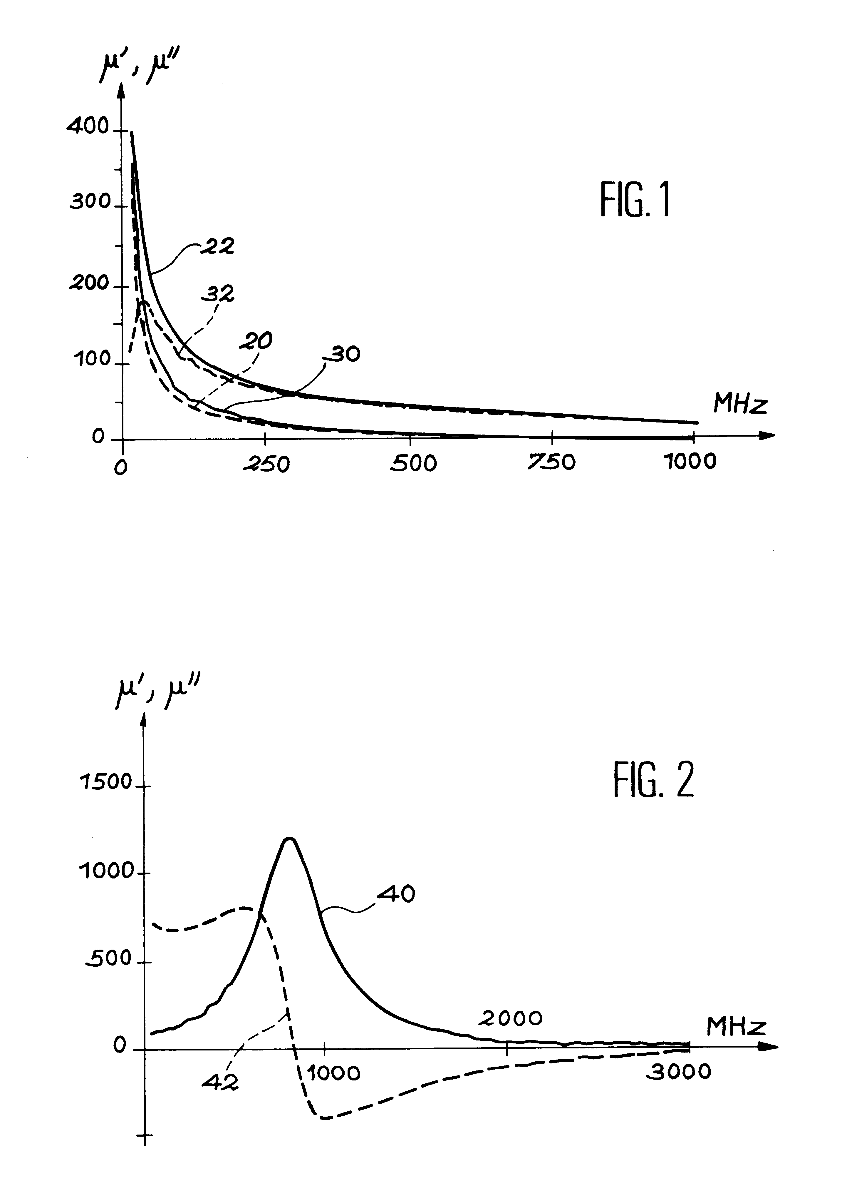 Method for determining the permeability of a magnetic material by coaxial line perturbation