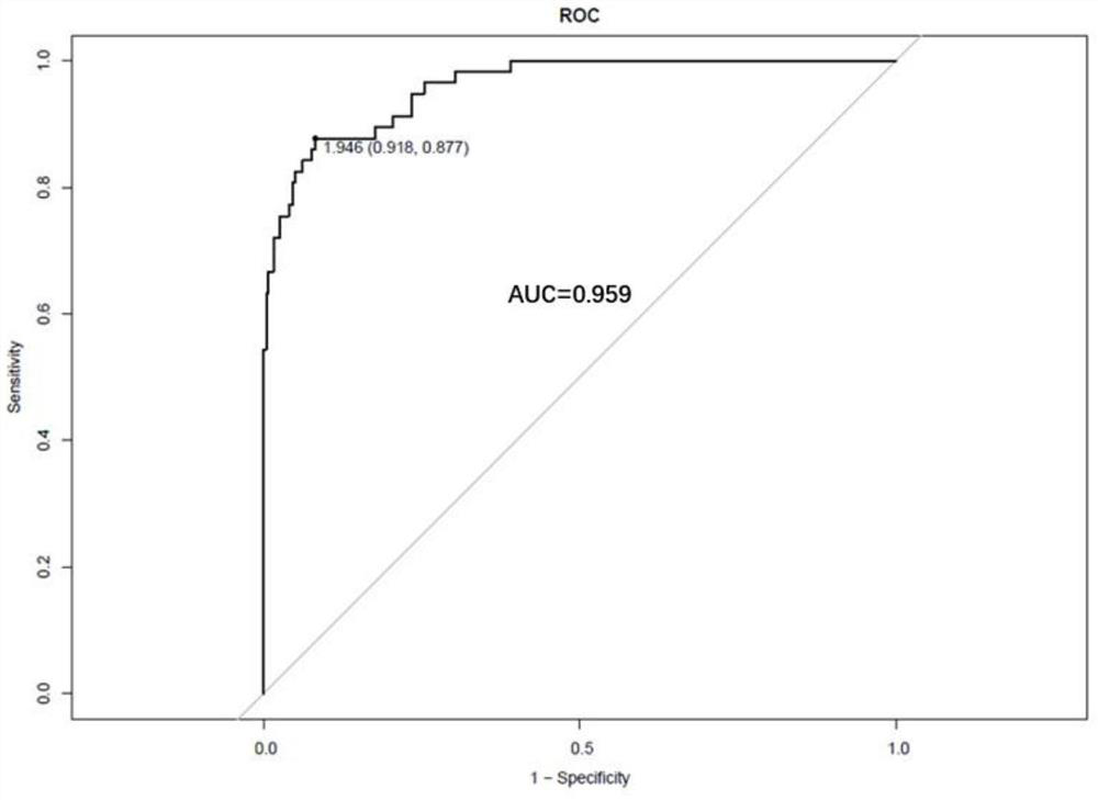 Kit for detecting mutation of lung adenocarcinoma cell cycle progress pathway related genes
