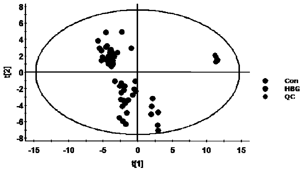 Application of plasma metabolic markers in diagnosis or monitoring of HBV