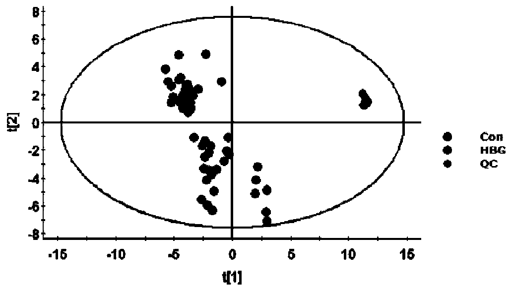 Application of plasma metabolic markers in diagnosis or monitoring of HBV