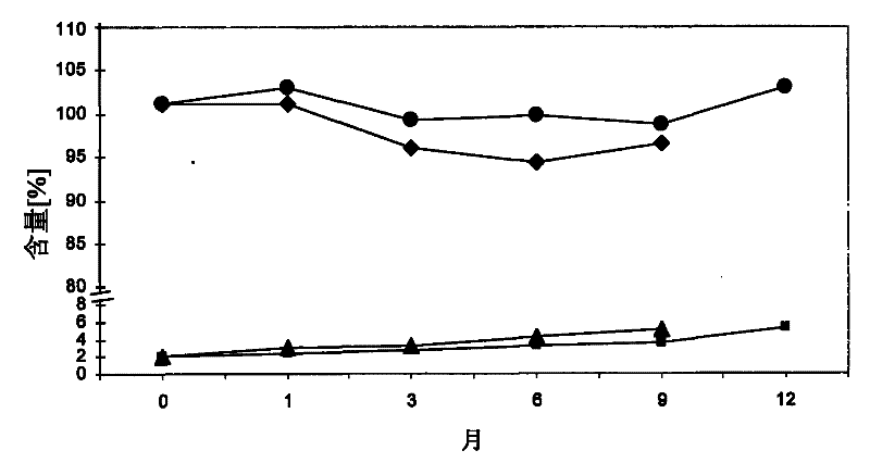 Pharmaceutical composition containing a tetrahydrofolic acid