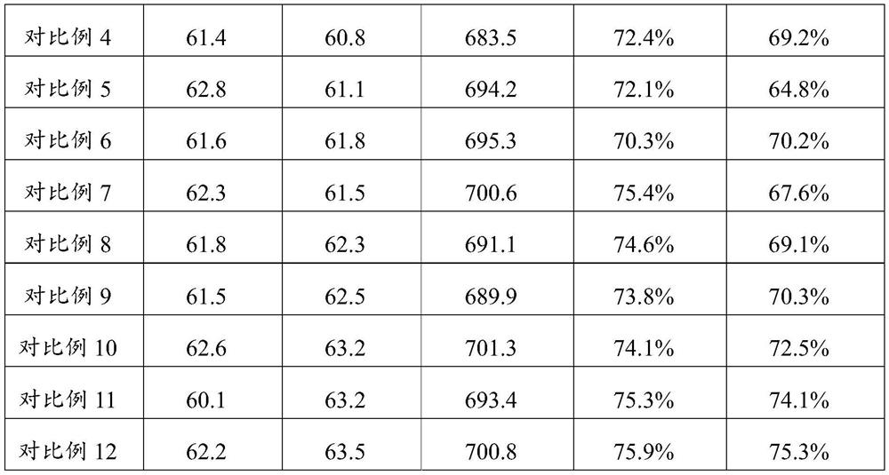 Infrared light-permeable black plastic as well as preparation method and application thereof