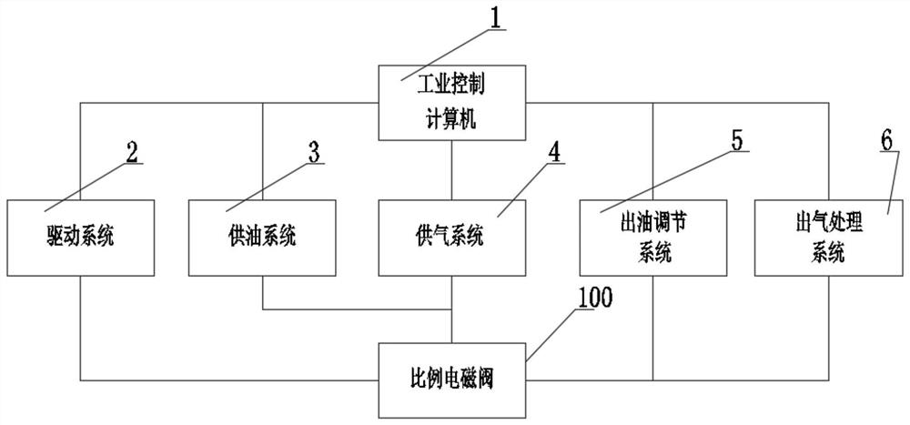 Testing device and method for hydraulic proportional electromagnetic valve of engineering machinery