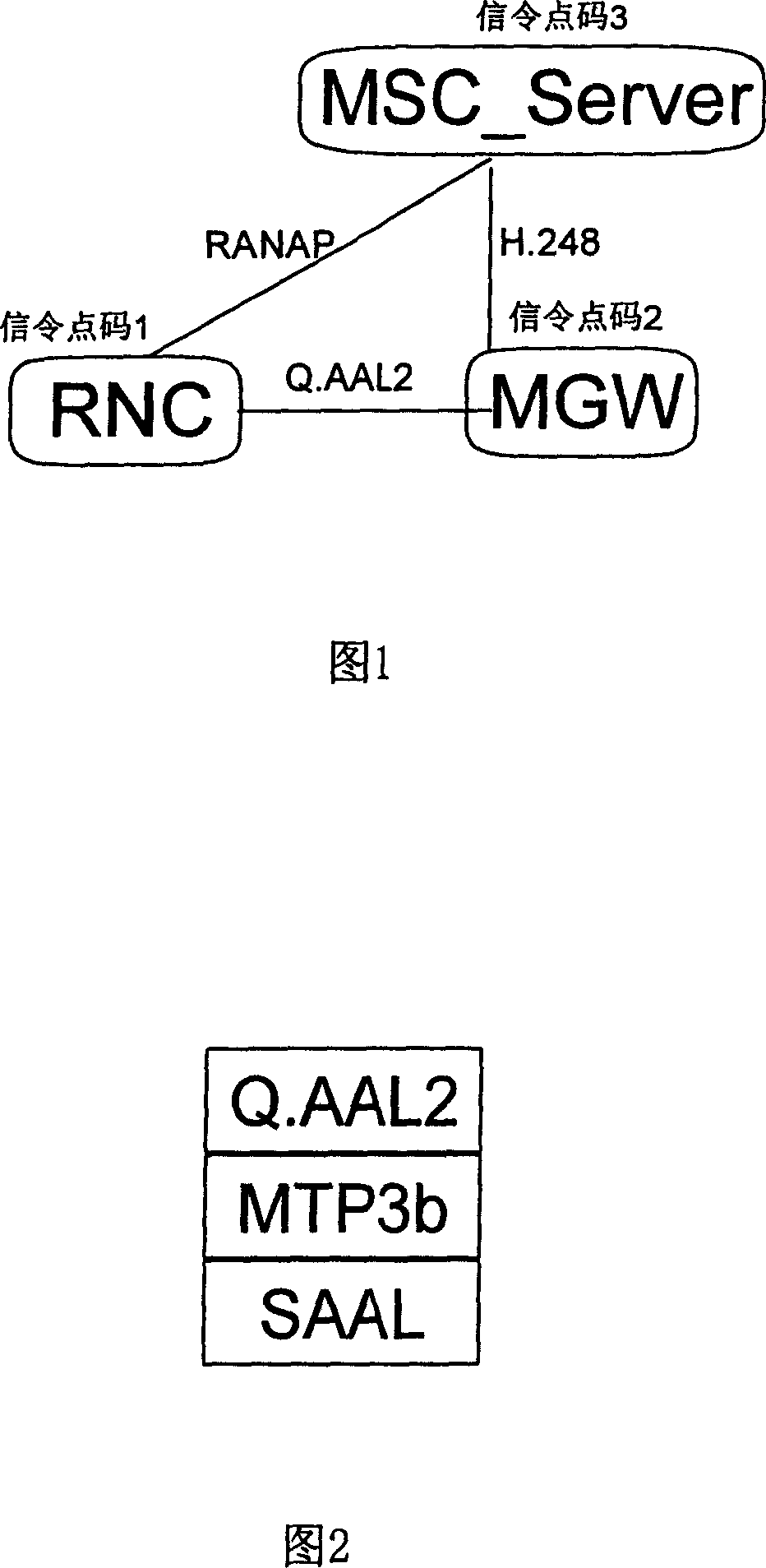 Method for accessing wireless network controller in broadband CDMA mobile network