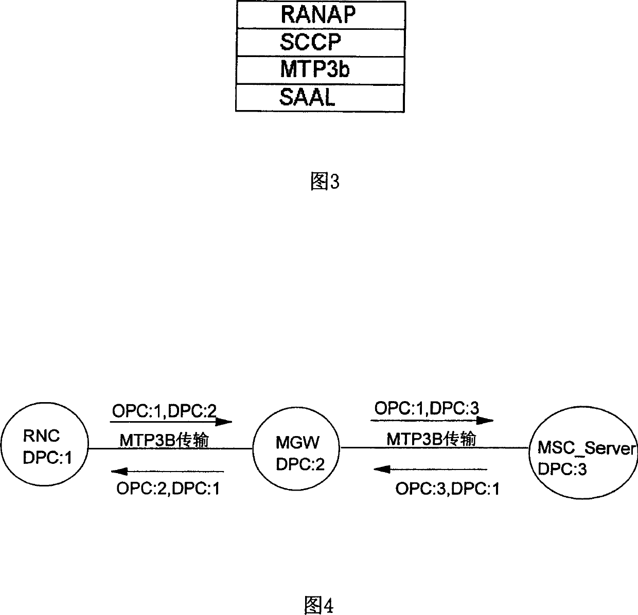 Method for accessing wireless network controller in broadband CDMA mobile network