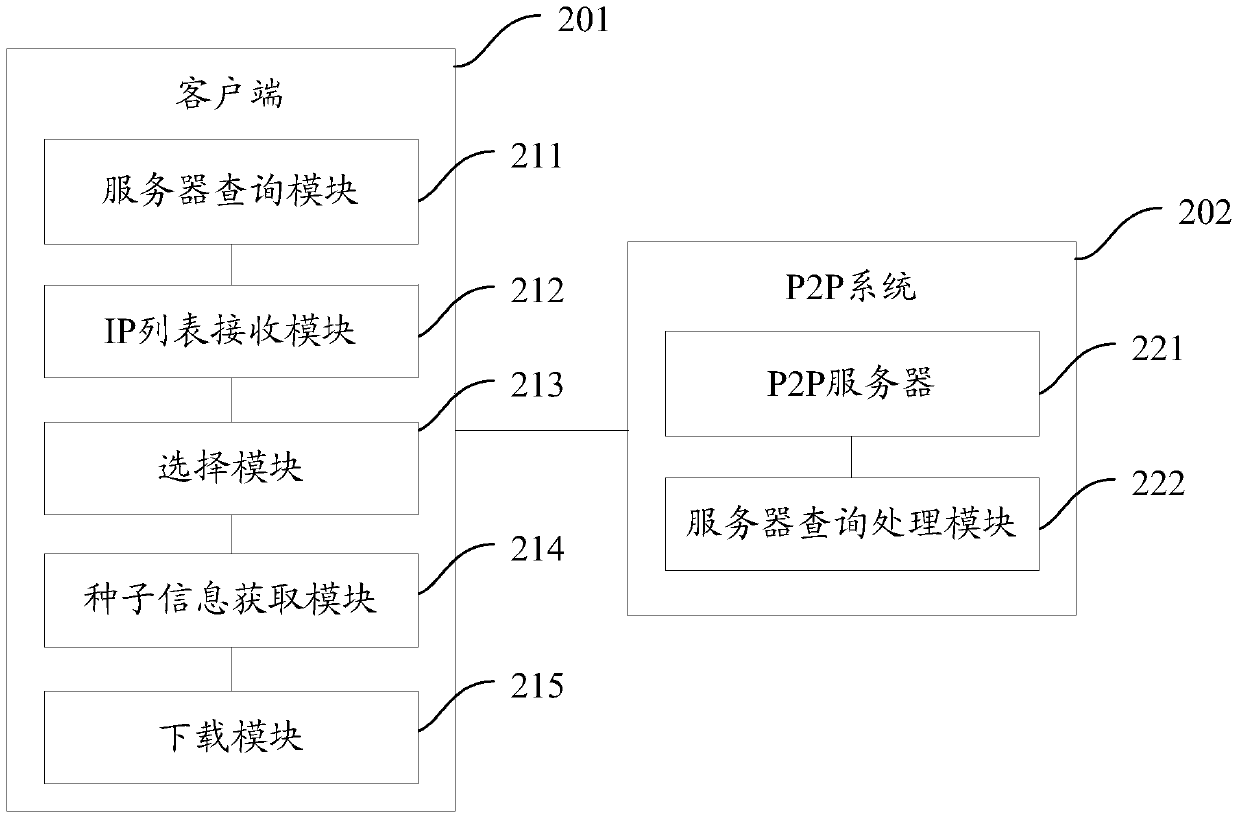 Method, system and client for downloading files using p2p technology