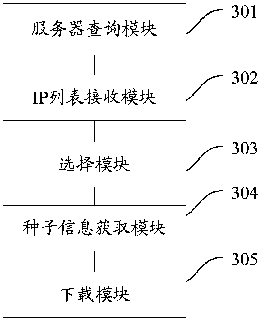 Method, system and client for downloading files using p2p technology