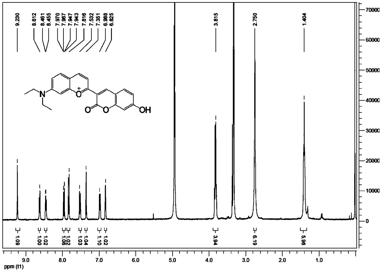 A fluorescent probe for detecting hypochlorous acid in biological systems and its application