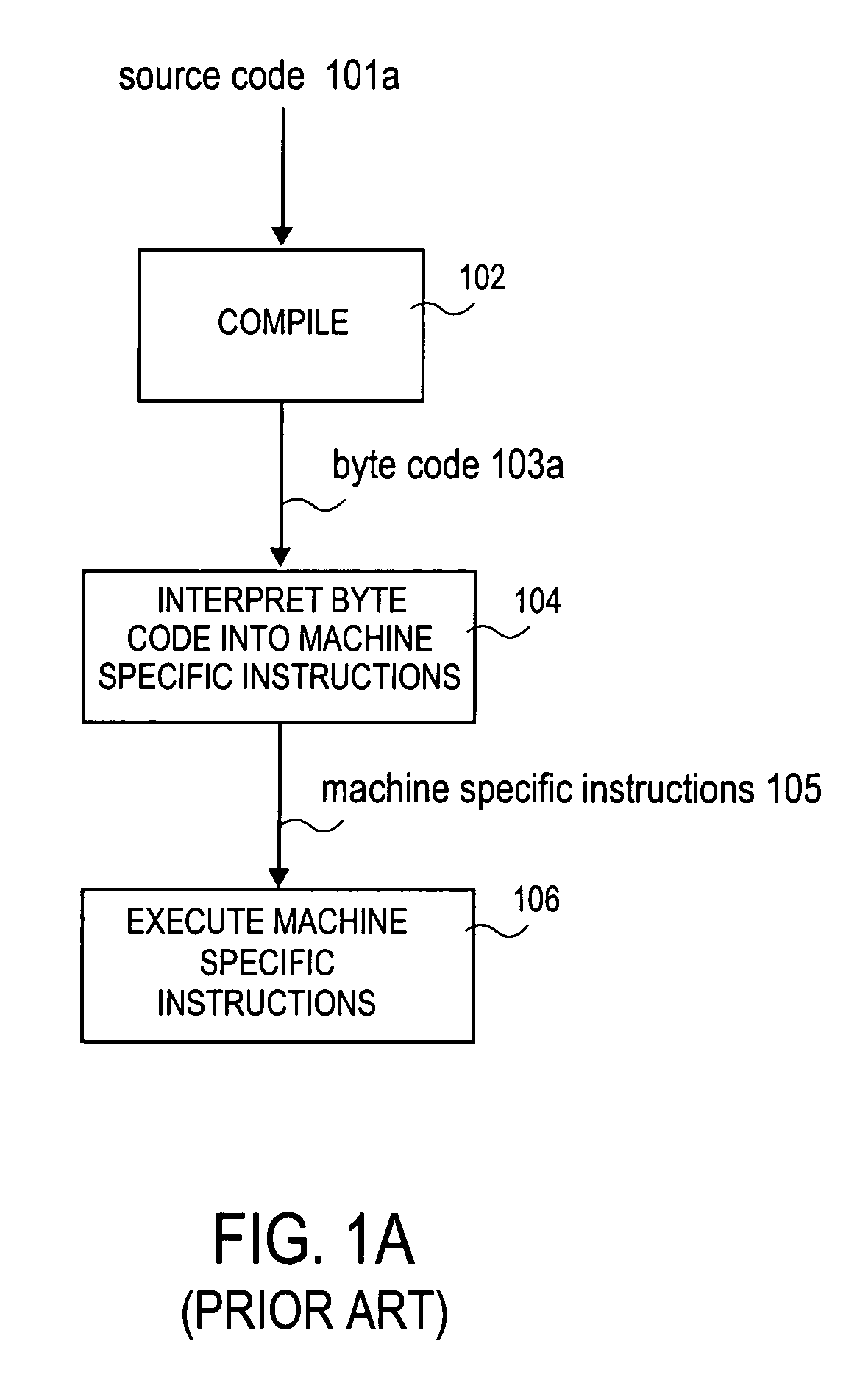 Byte code modification for testing, debugging and/or monitoring of virtual machine based software