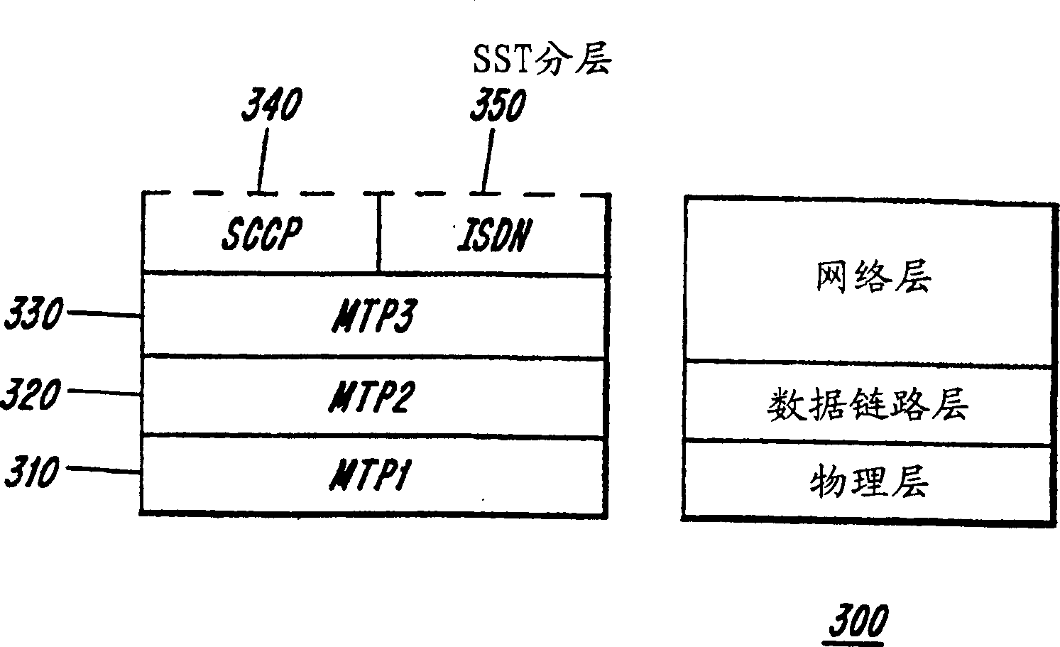 Integrating signaling system number 7 (SS7) networks with networks using multi-protocol label switching (MPLS)