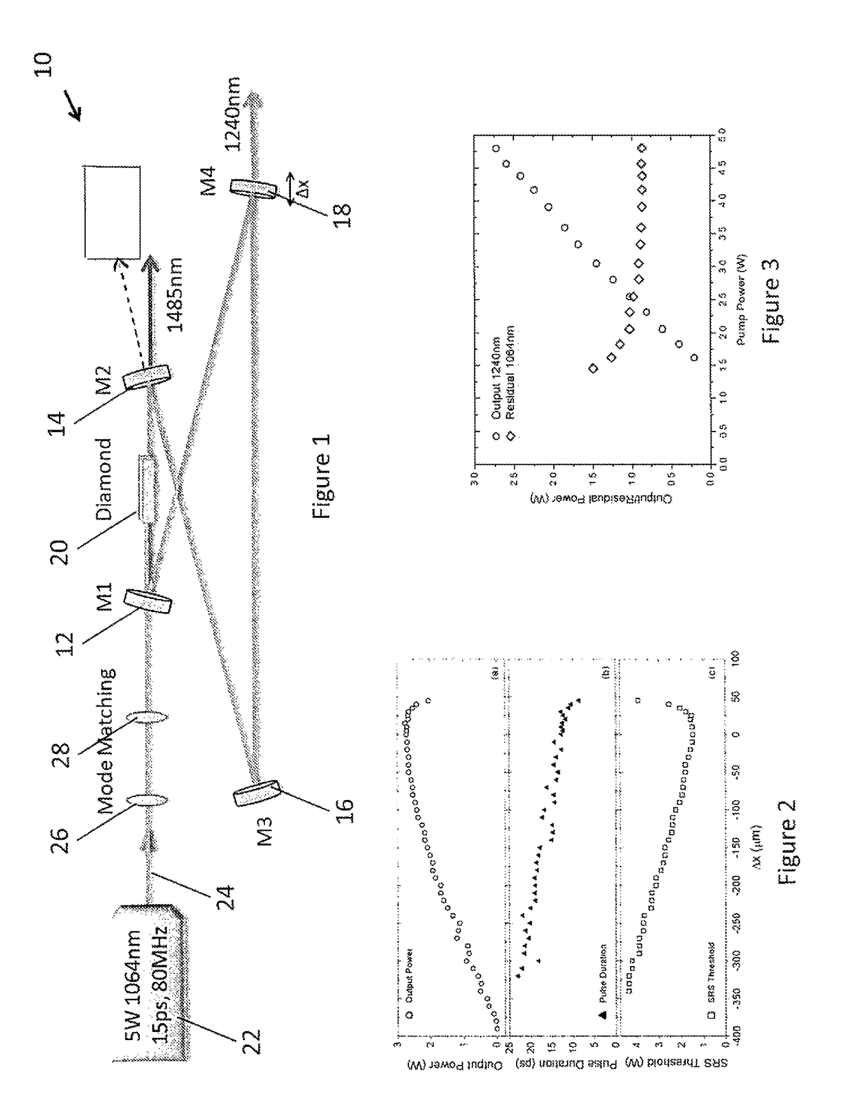 Method and a system for generating a Raman second Stokes light to a source light