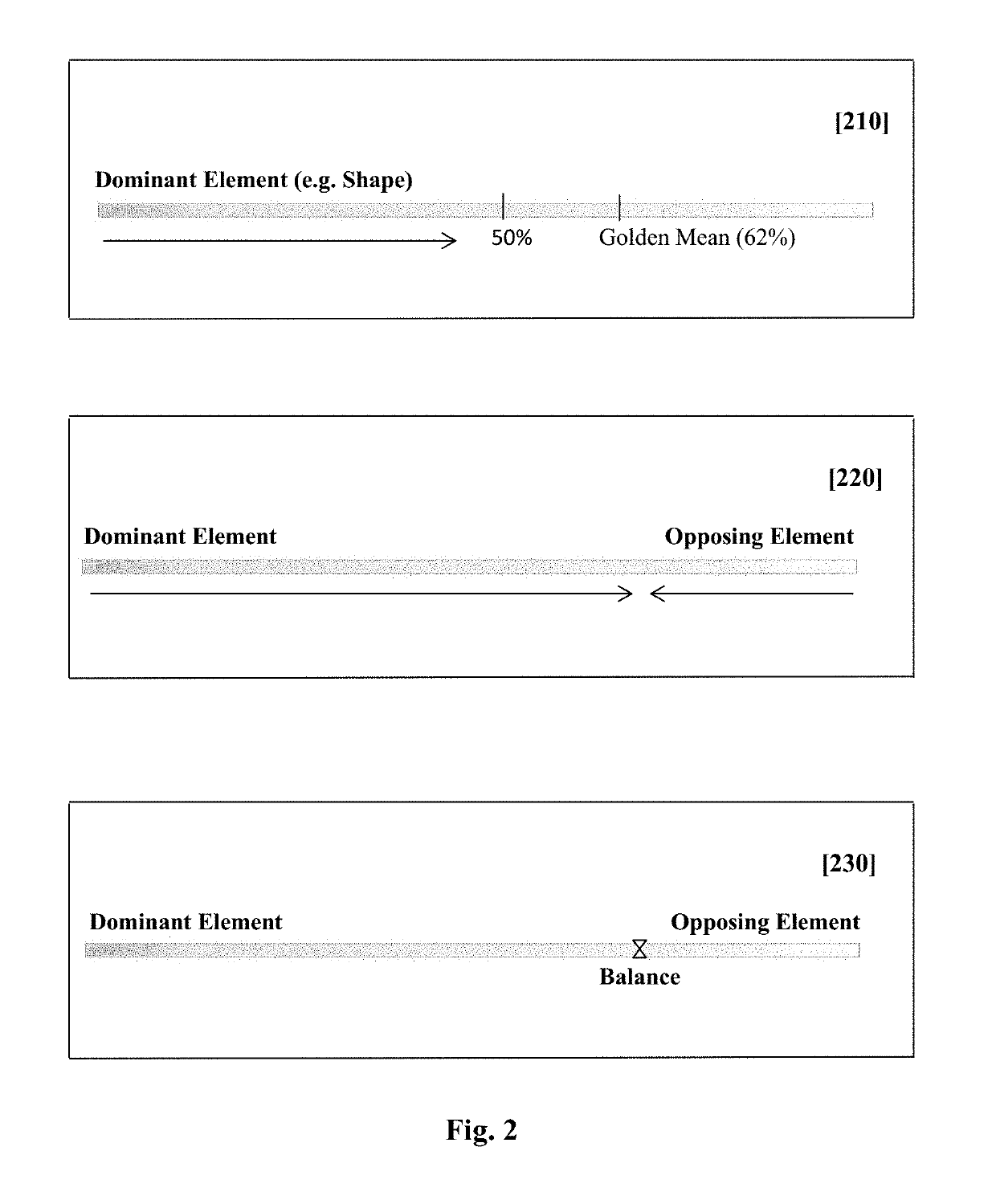 Method for evaluating a visual design and identifying changes which will improve visual harmony