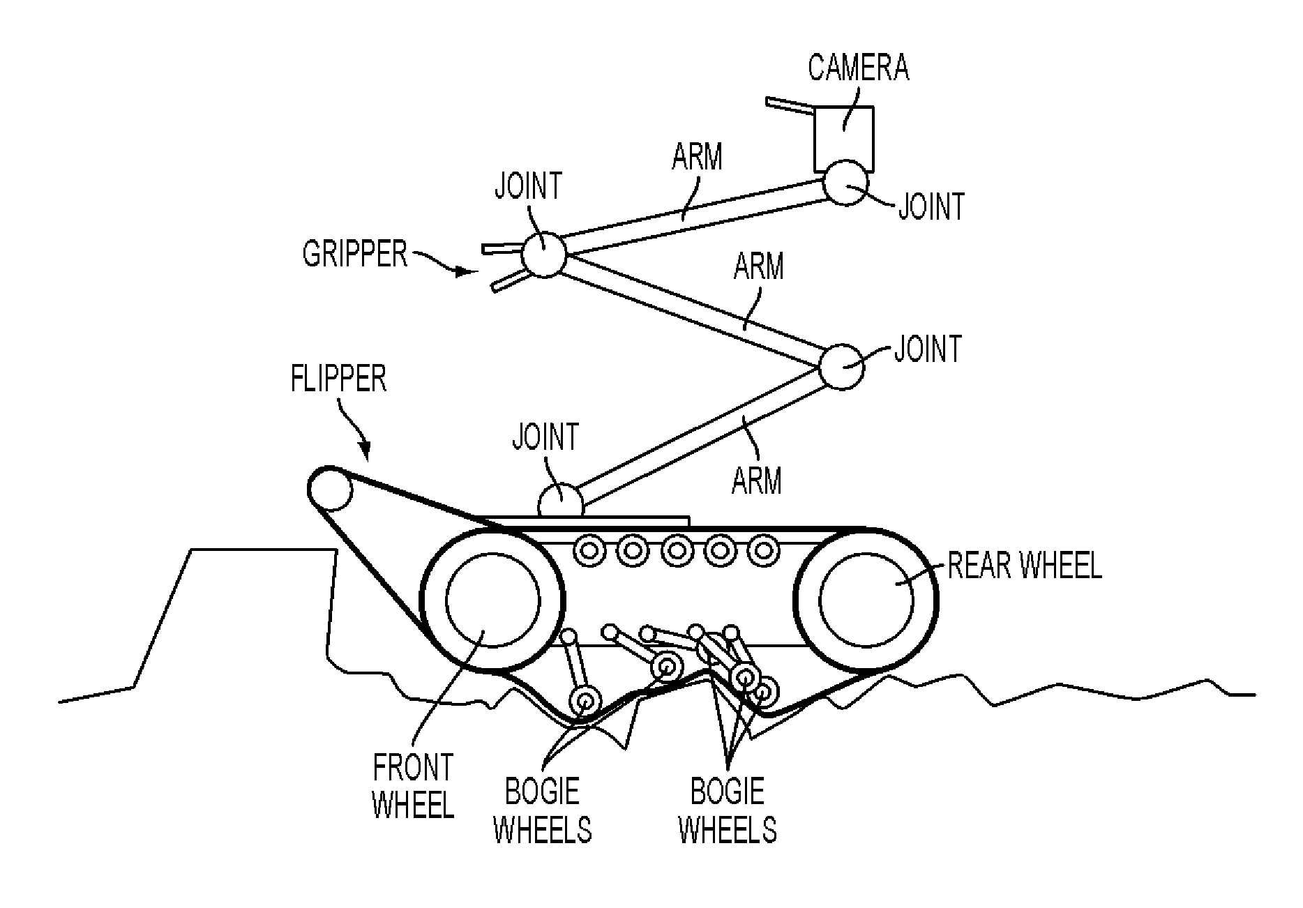 Biologically inspired compliant locomotion for remote vehicles