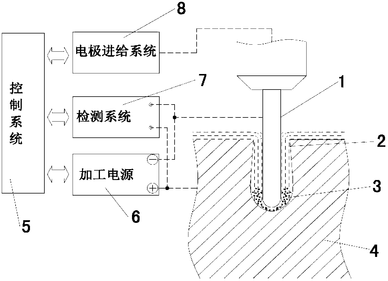 Electric spark machining method and device for micro inverted taper hole