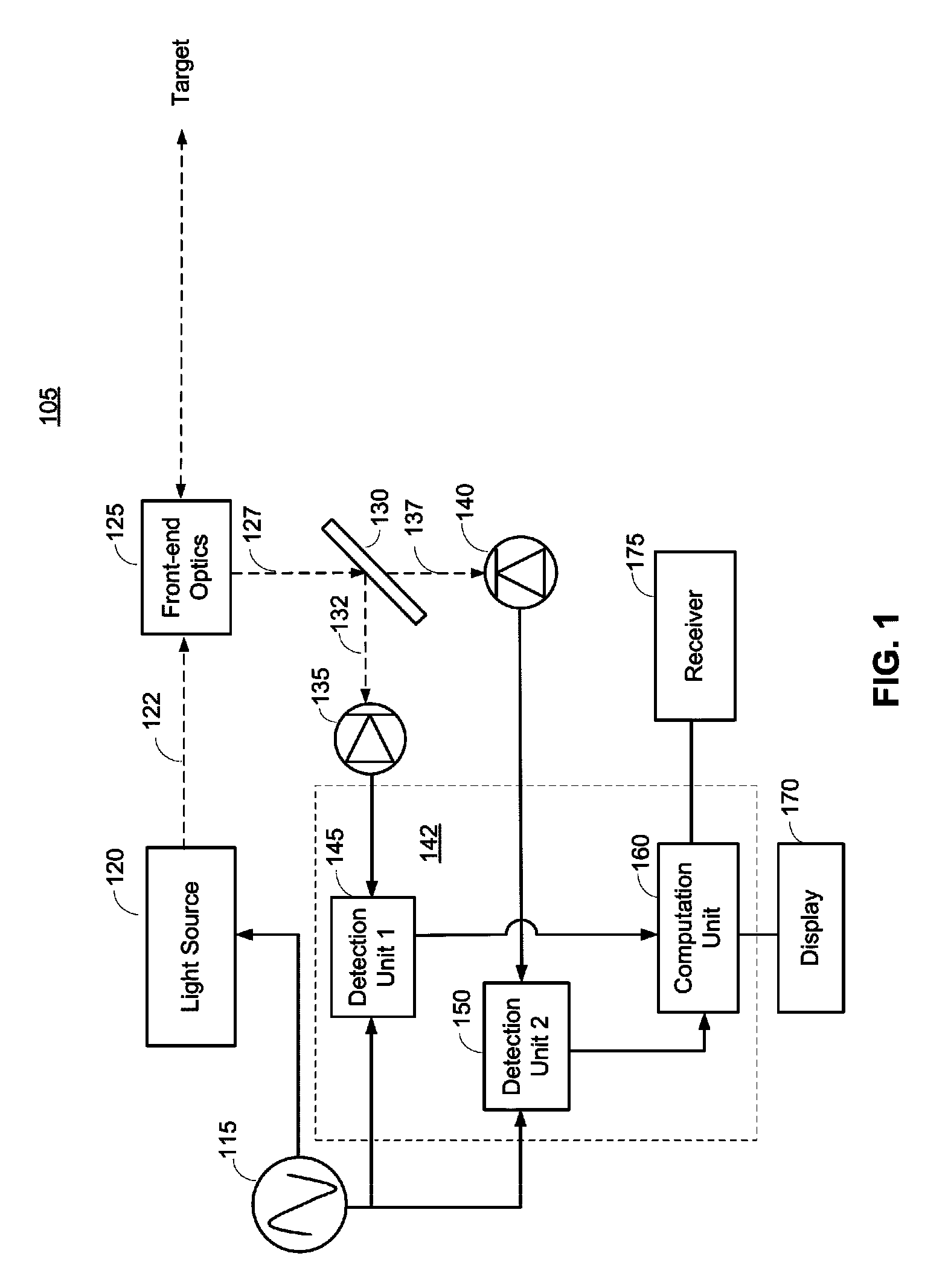 Methods and systems for target detection