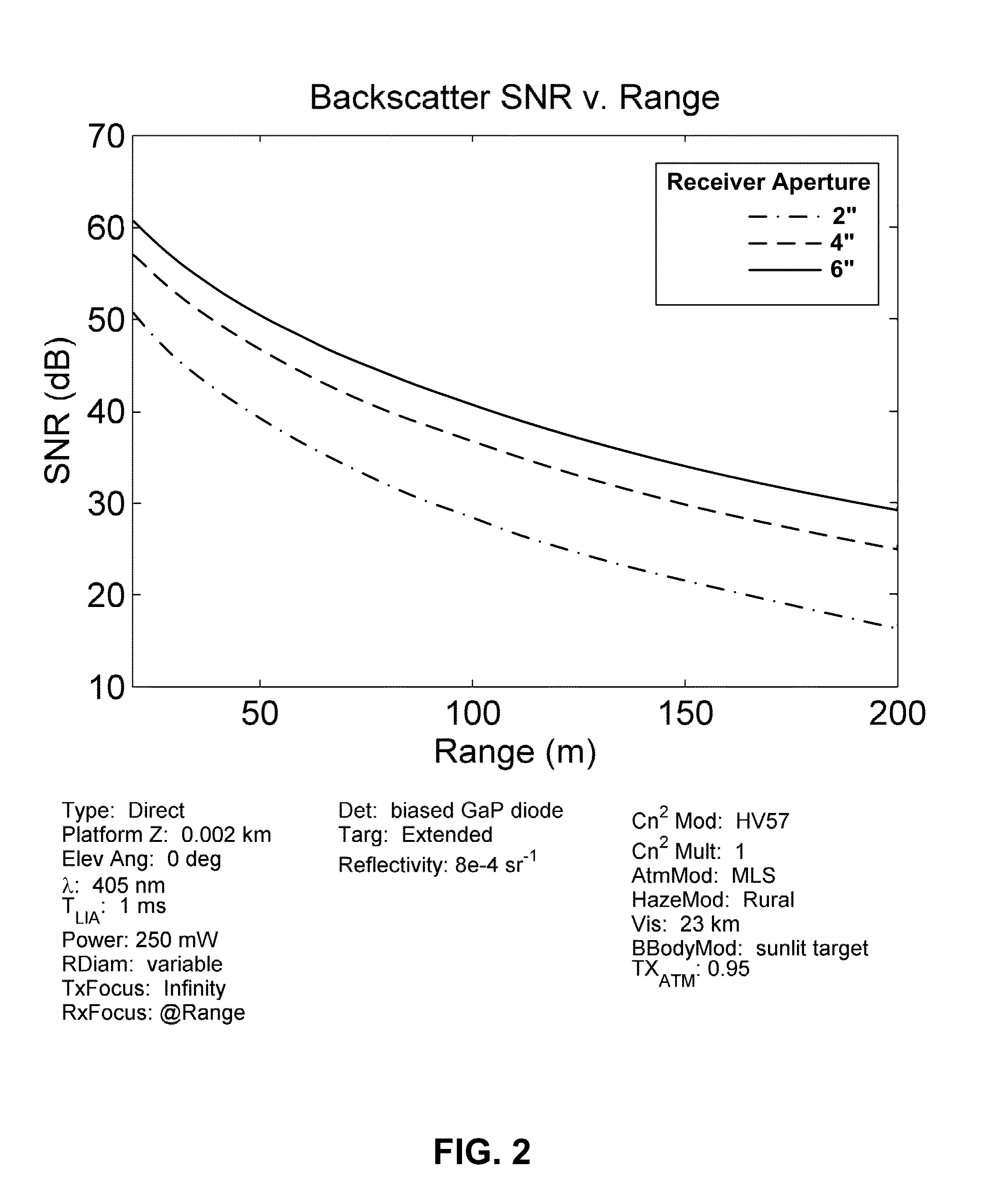 Methods and systems for target detection