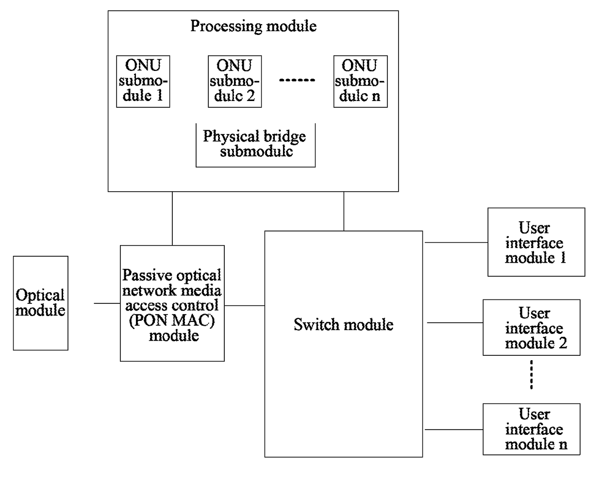 Optical network unit, and communications system and method