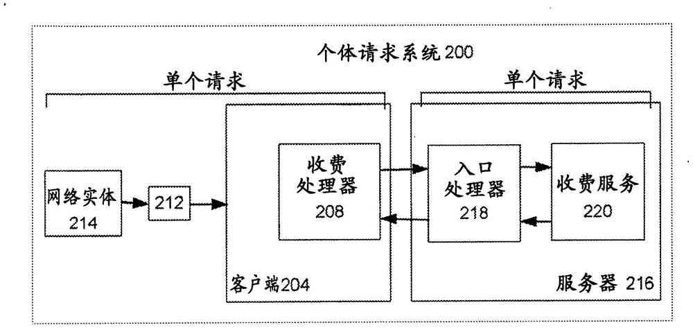 System and method for small batching processing of usage requests