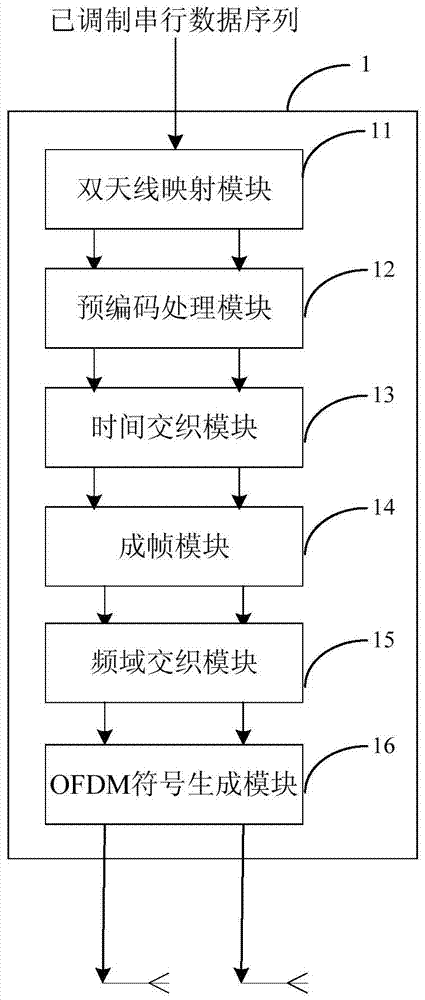 A multi-antenna multiplexing transmission system based on ngb‑w