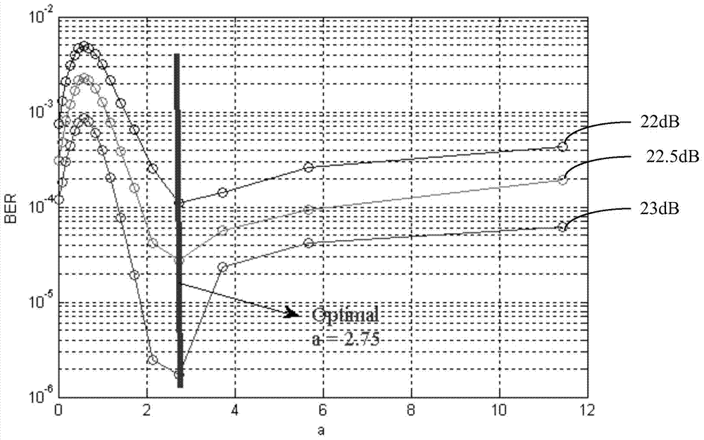 A multi-antenna multiplexing transmission system based on ngb‑w