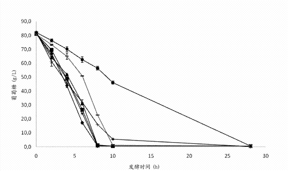 Detoxification with reducing agents