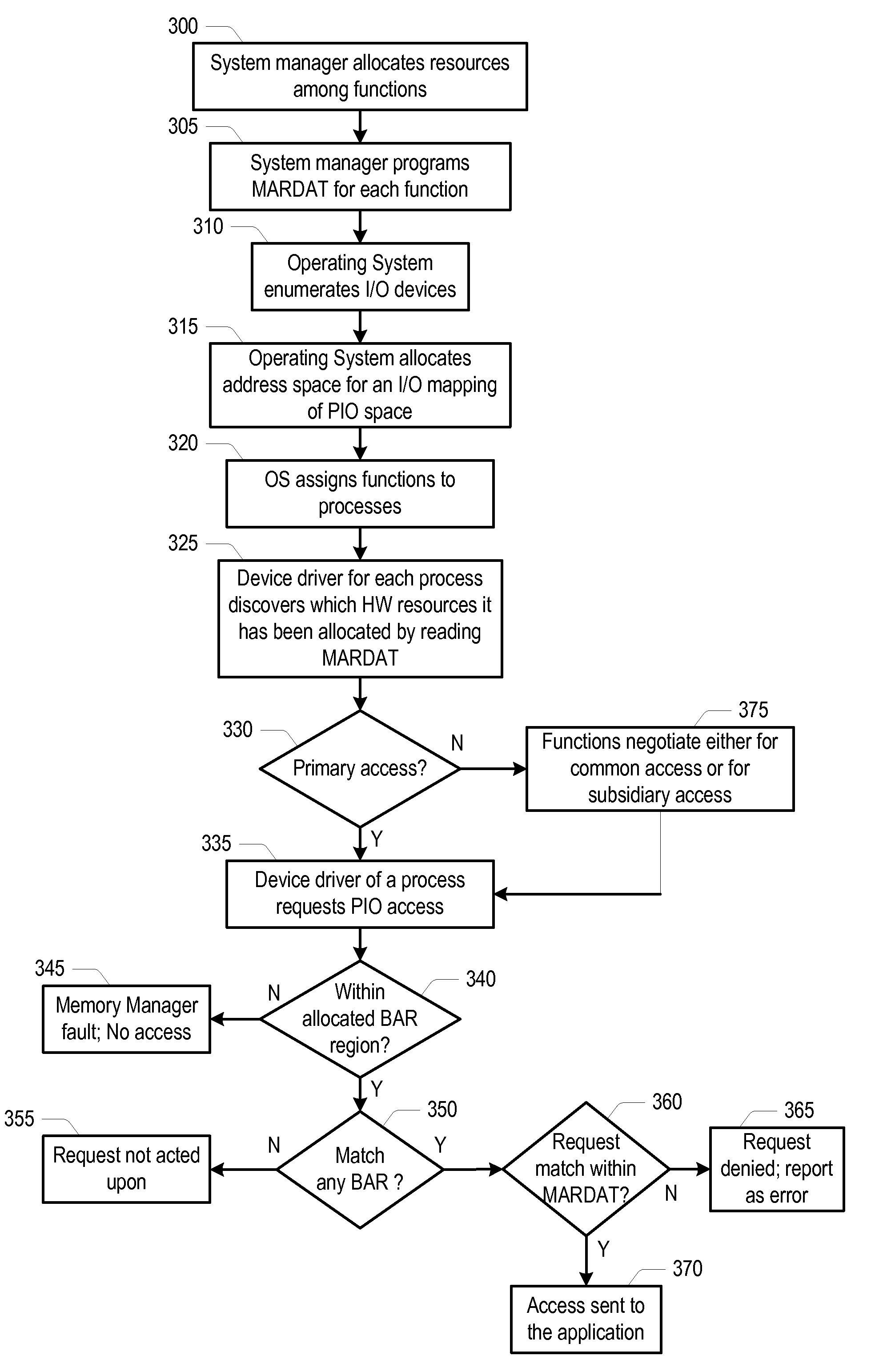 System and method for discovering and protecting shared allocated resources in a shared virtualized I/O device