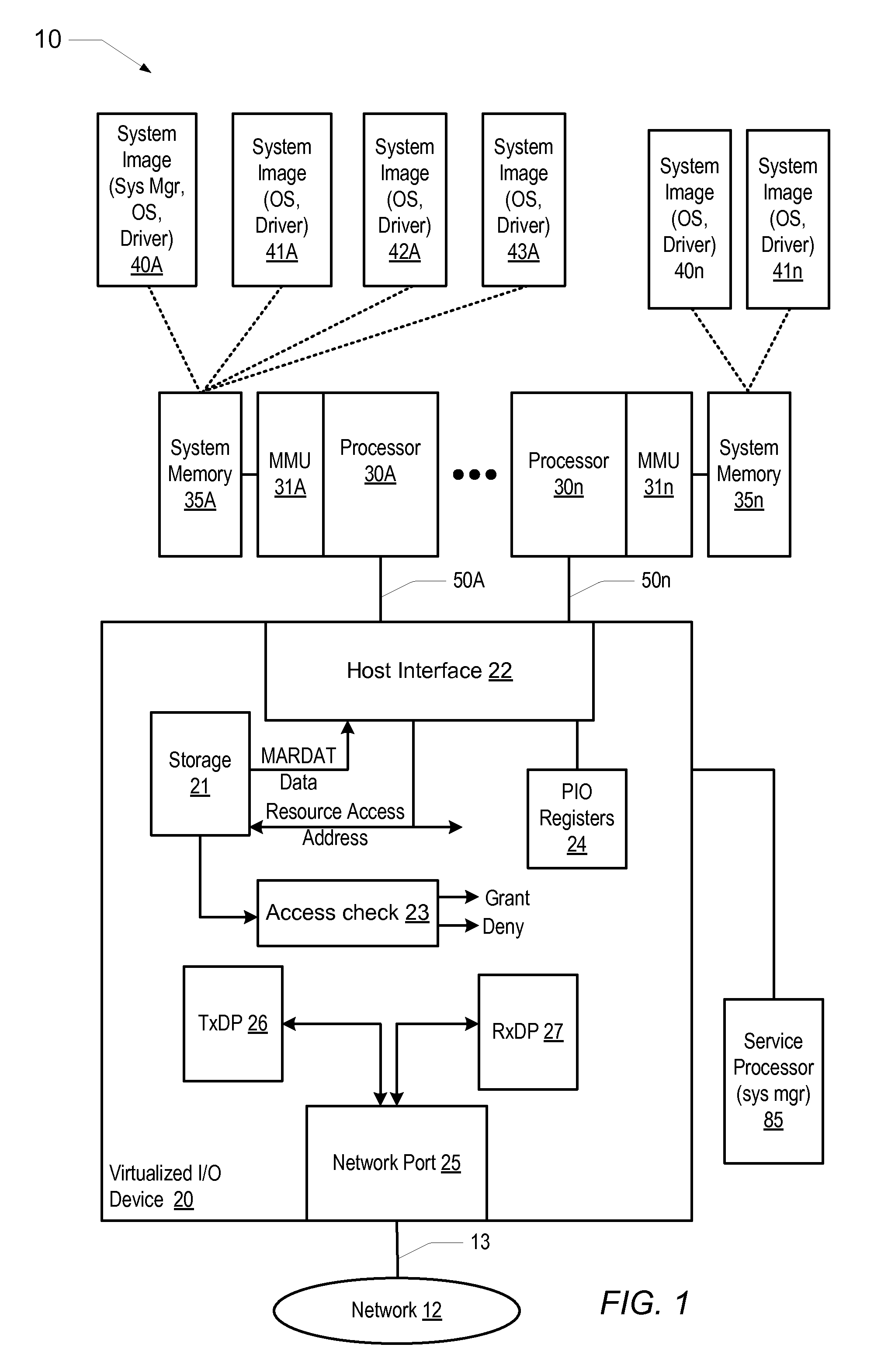 System and method for discovering and protecting shared allocated resources in a shared virtualized I/O device