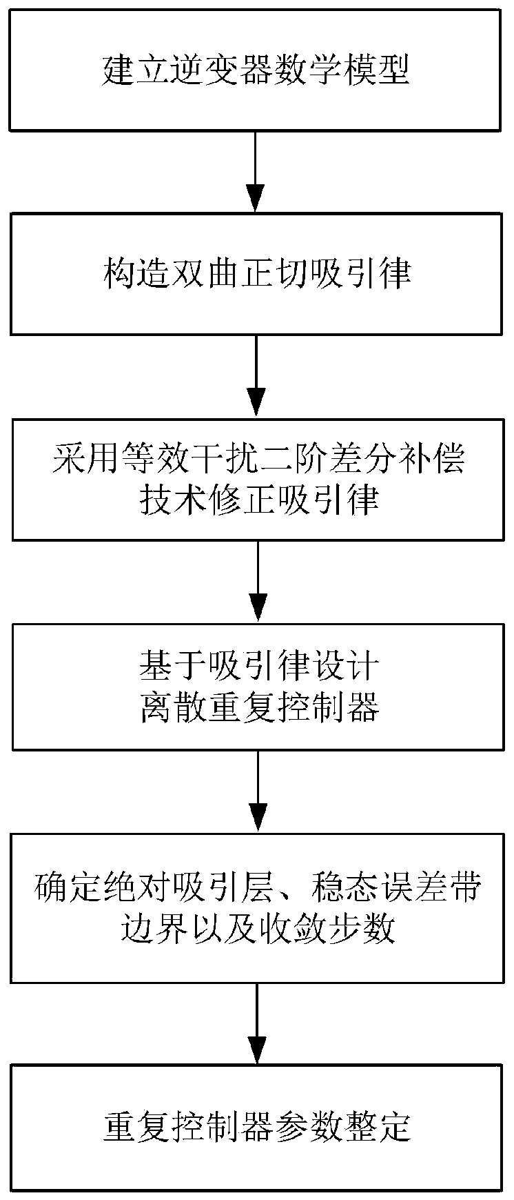 Discrete repetitive control method for inverter