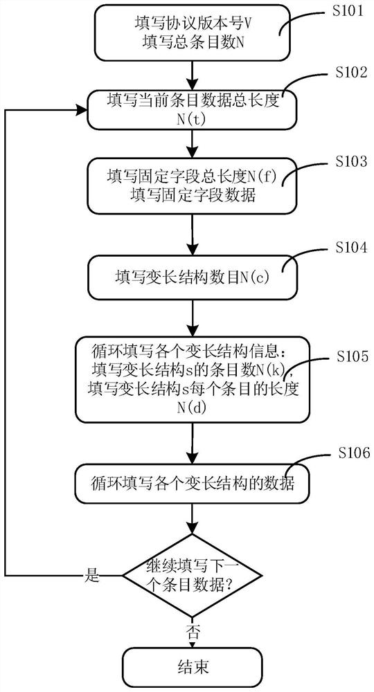 A method of data transmission and analysis based on private protocol