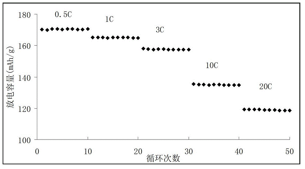 Method for preparing carbon-coated nano-particle lithium titanate electrode material