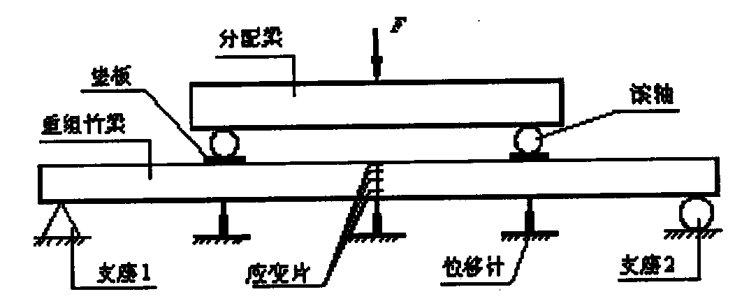 Preparation method for high-strength bamboo structural material suitable for construction and bridgework structures