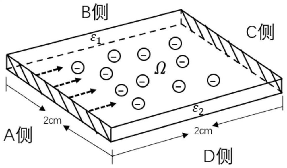 Potential distribution finite difference solving method for two-dimensional electrostatic particle model