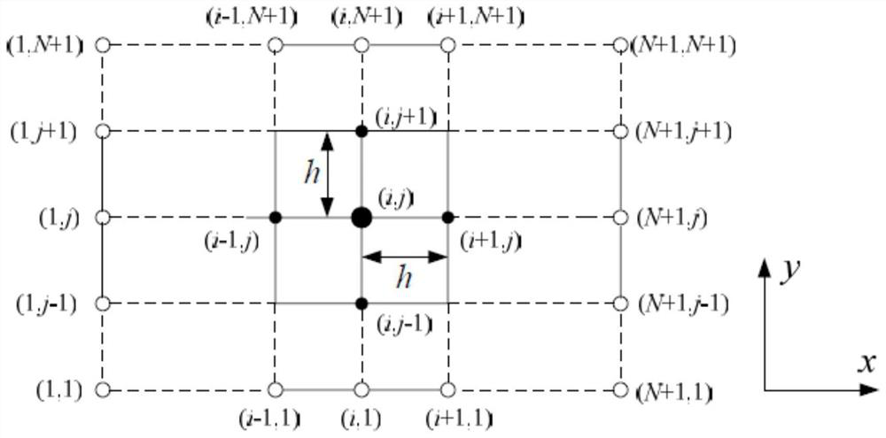 Potential distribution finite difference solving method for two-dimensional electrostatic particle model