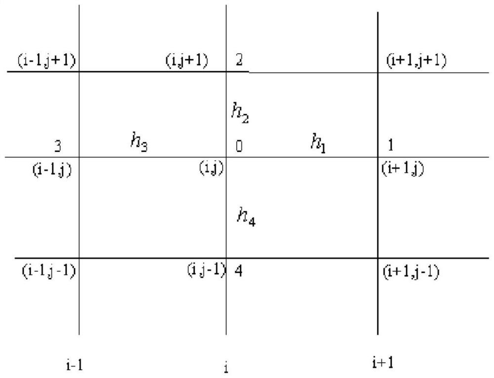 Potential distribution finite difference solving method for two-dimensional electrostatic particle model